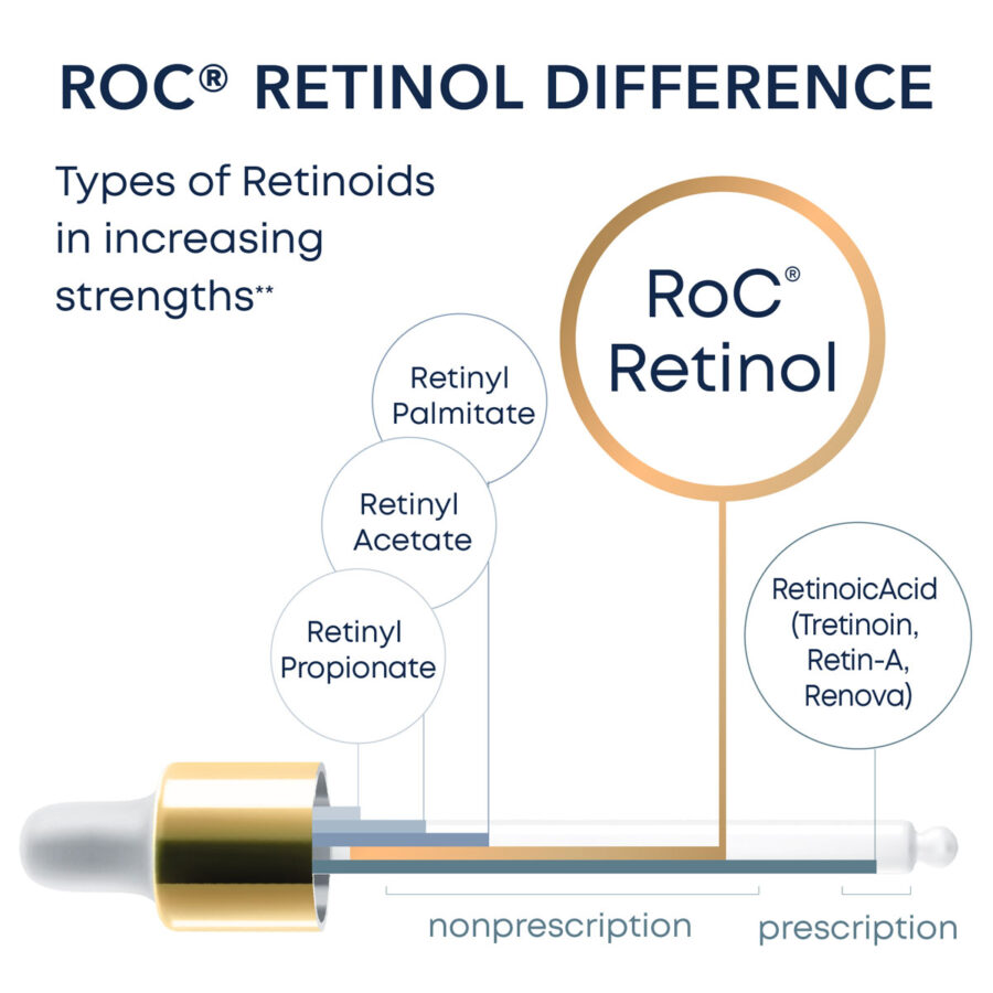 RETINOL CORREXION® Deep Wrinkle Daily Moisturizer with Sunscreen Broad Spectrum SPF 30 - Image 4