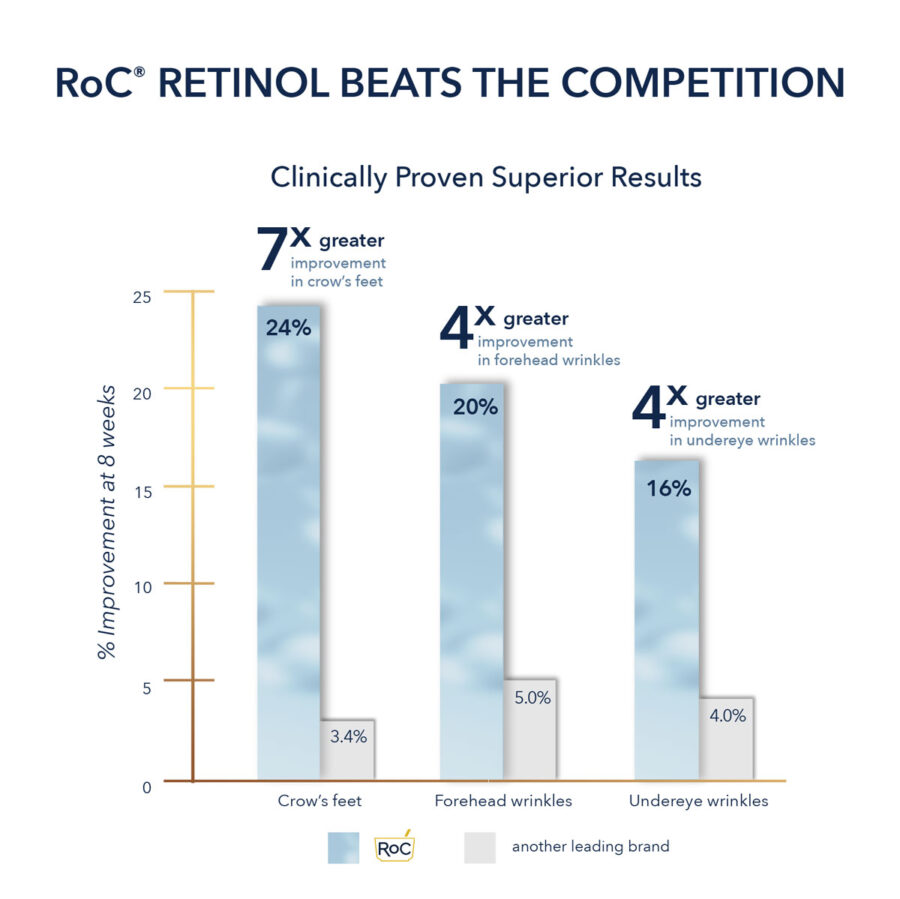 RETINOL CORREXION® Deep Wrinkle Night Cream - Image 6