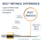 RETINOL CORREXION® Deep Wrinkle Serum - Image 4