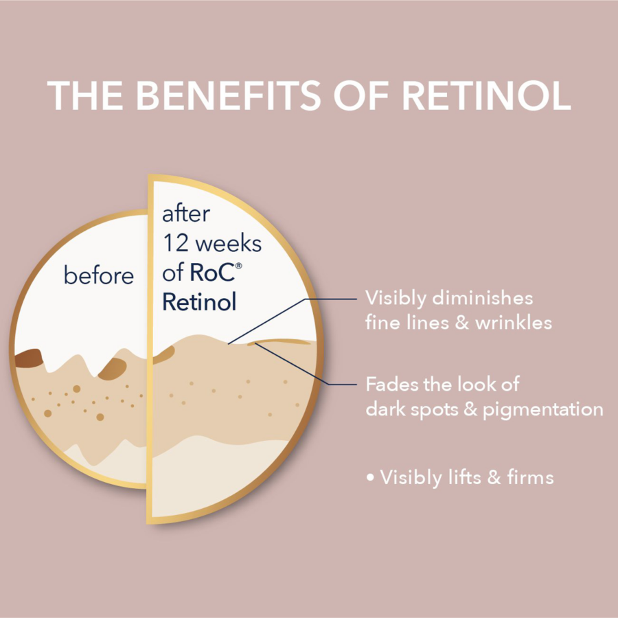 RETINOL CORREXION® Line Smoothing Daily Serum - Image 5